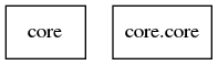 digraph "packages_uml_core" {
charset="utf-8"
rankdir=BT
"0" [label="core", shape="box"];
"1" [label="core.core", shape="box"];
}